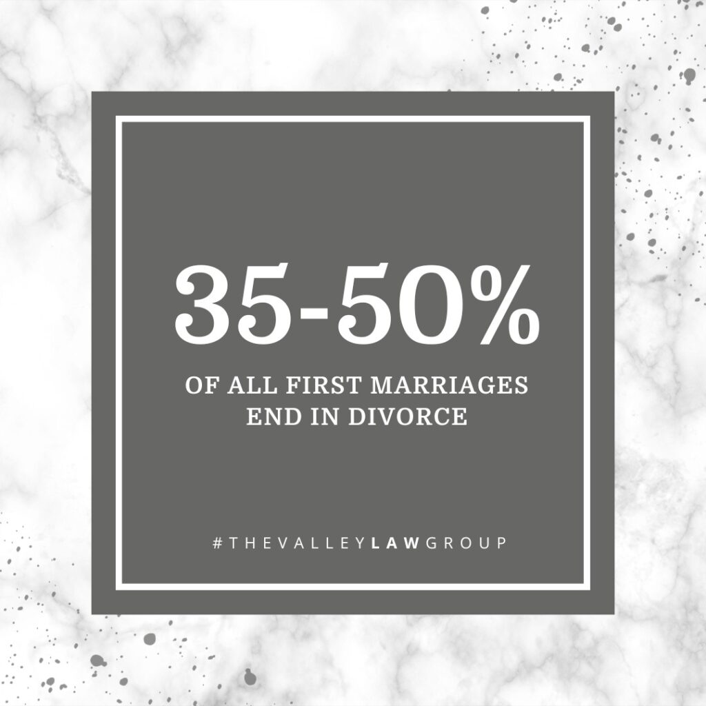 35-50% Divorce Stat