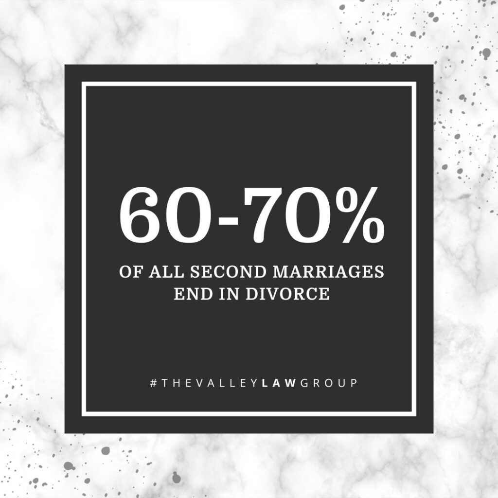 60-70% Divorce Stat