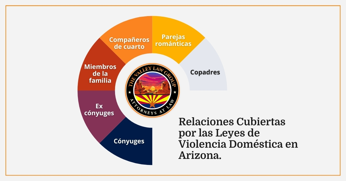 Leyes sobre violencia doméstica
