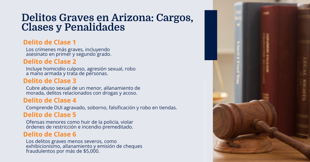 Delitos Graves en Arizona: Cargos, Clases, y Penalidades