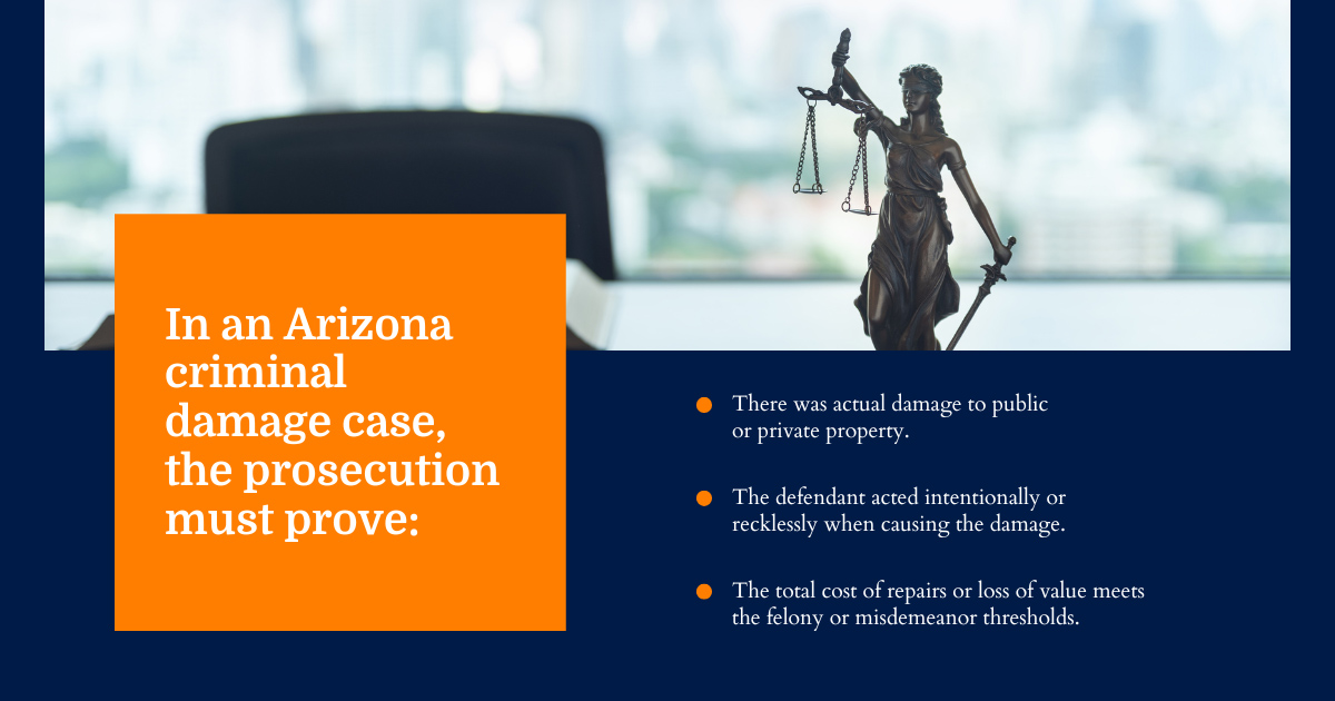 Arizona criminal damage case