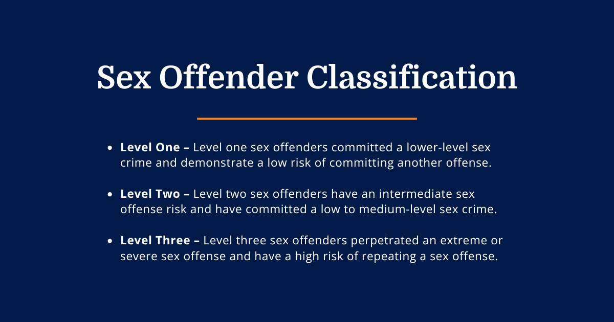 Sex Offender Classification