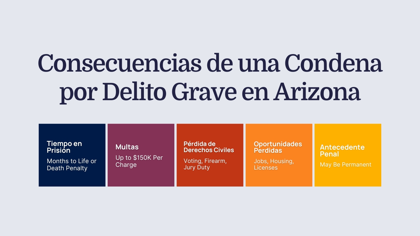 Consecuencias de una condena por delito grave
