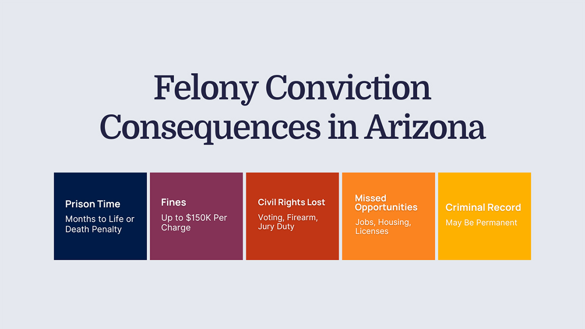 Consequences of a Felony Conviction