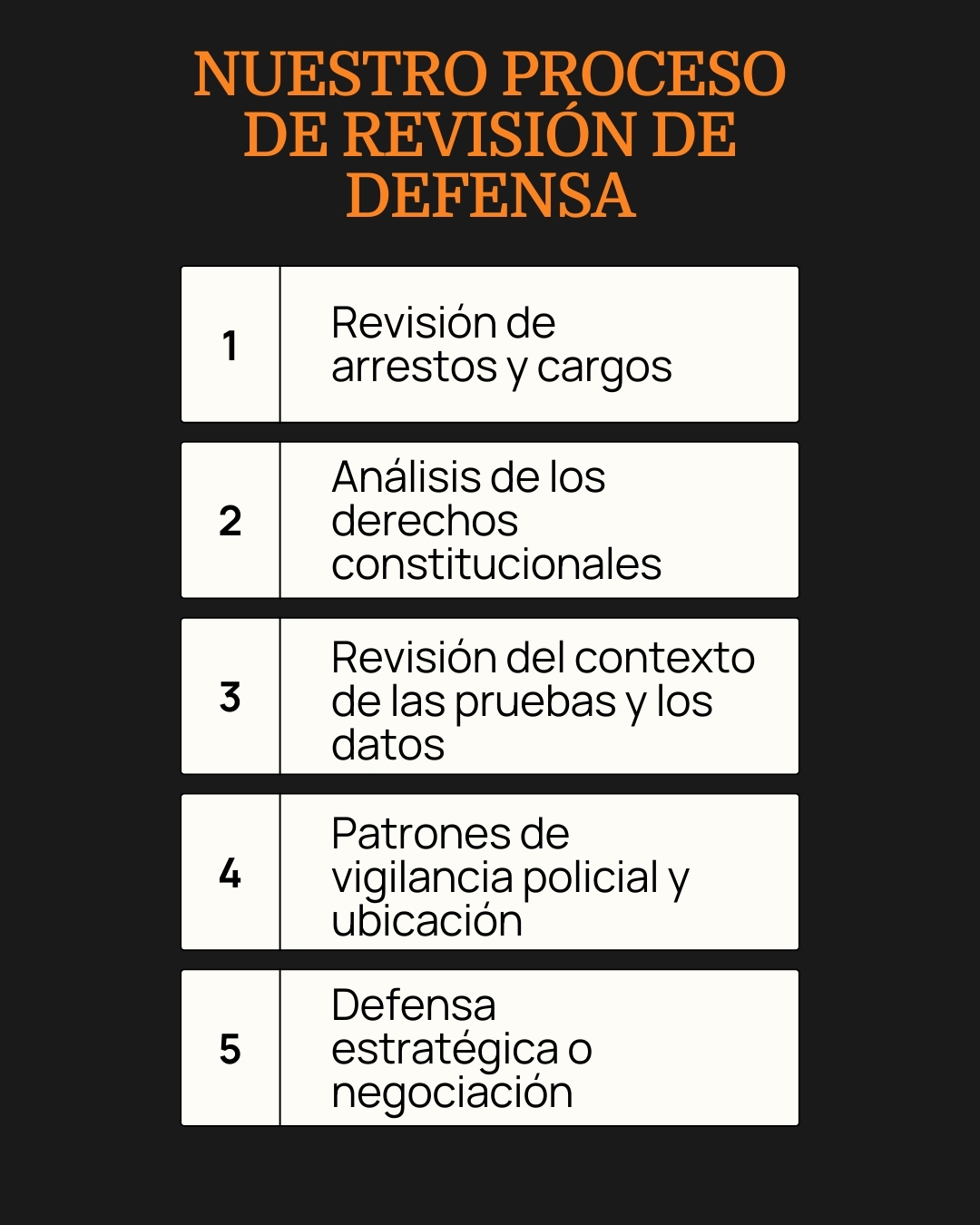 Pasos seguidos por The Valley Law Group para preparar una defensa por delito contra la propiedad en Phoenix