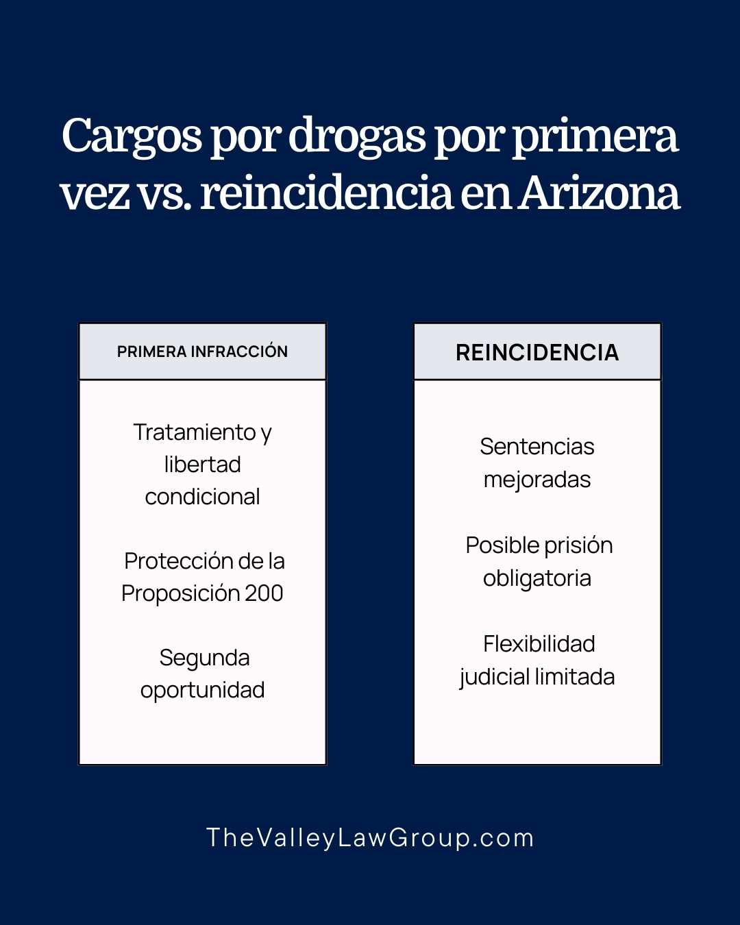 primer-delito-por-drogas-vs-reincidencia-arizona