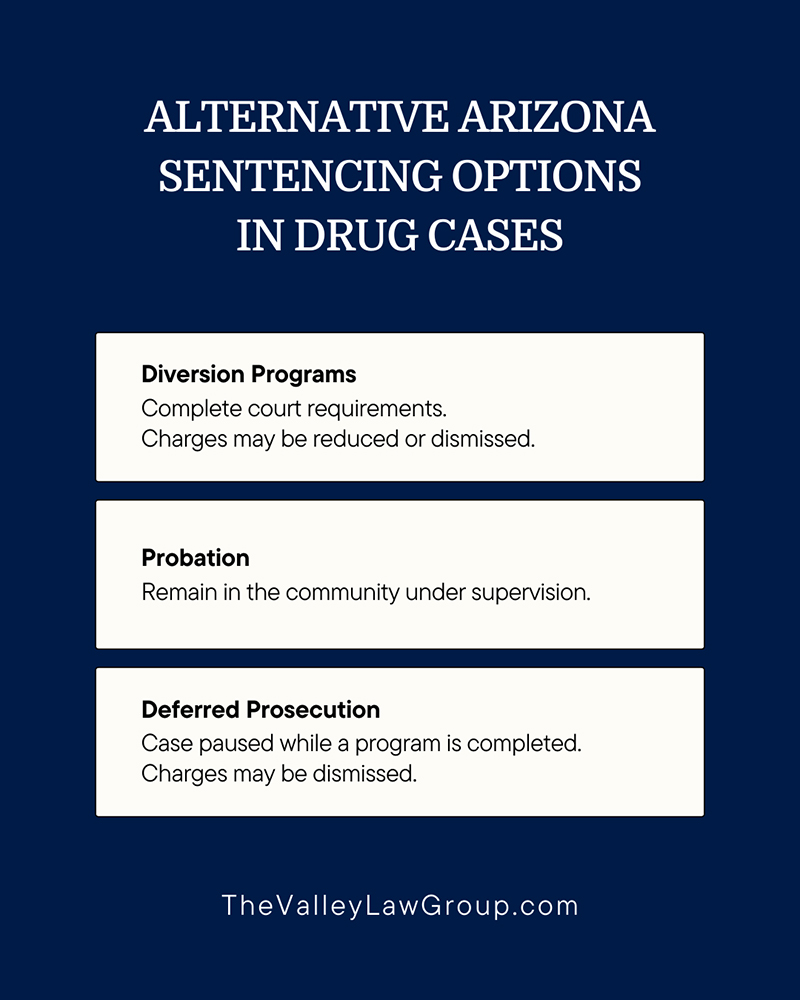 Arizona Drug Case Sentencing Options