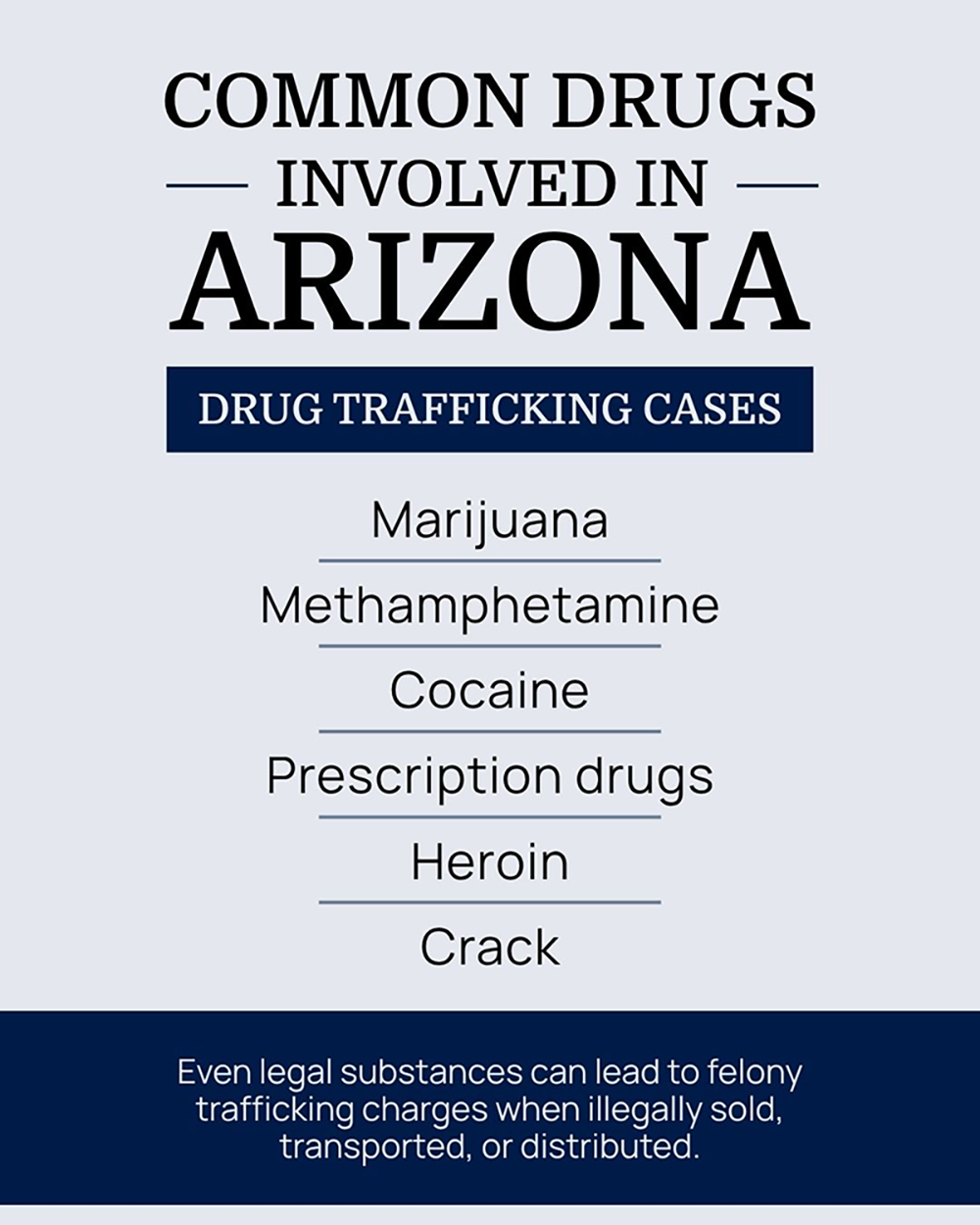 Common drugs involved in Arizona drug trafficking charges, including marijuana, methamphetamine, cocaine, heroin, and prescription drugs.