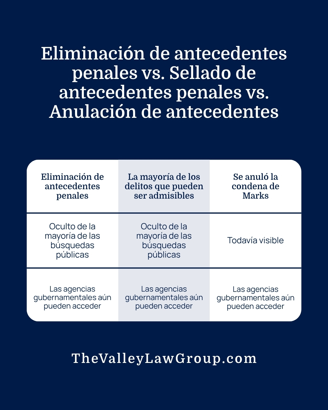 Comparación entre la eliminación de antecedentes penales, el sellado de antecedentes y la anulación de sentencias en Arizona