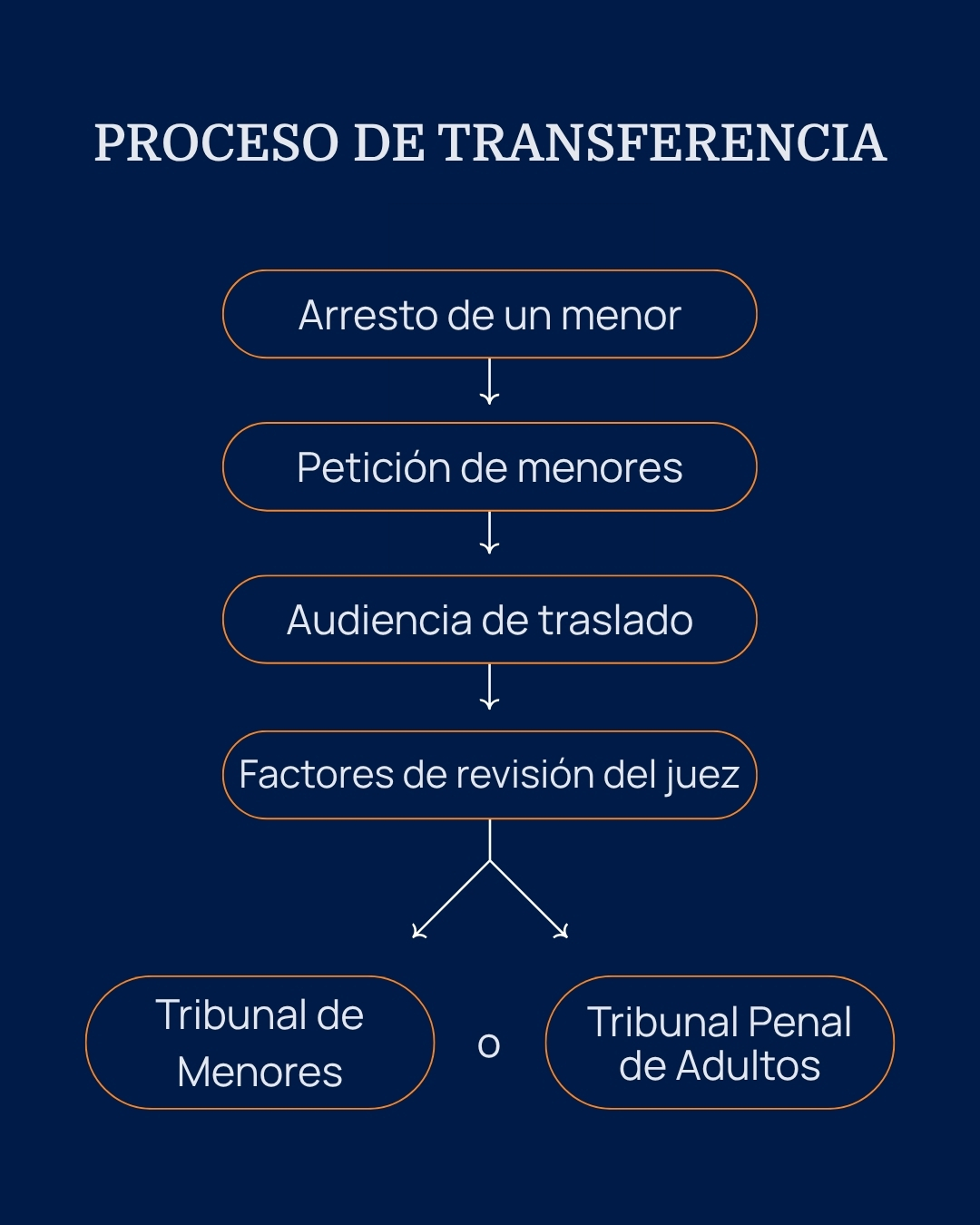 Arizona juvenile transfer hearing process