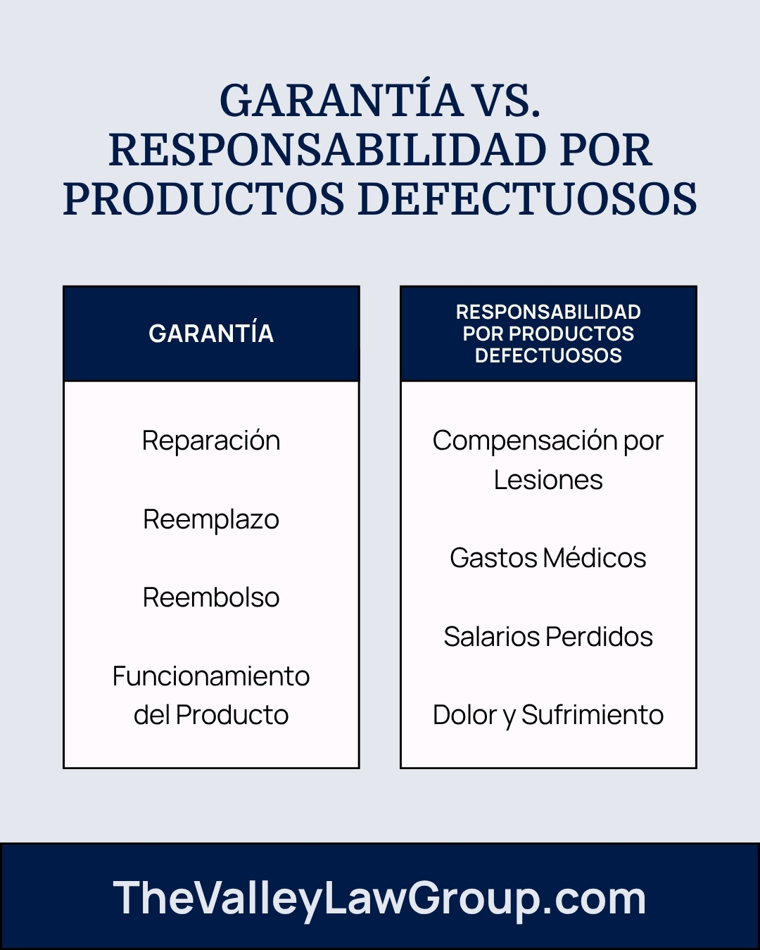 Comparison of warranty claims and product liability claims