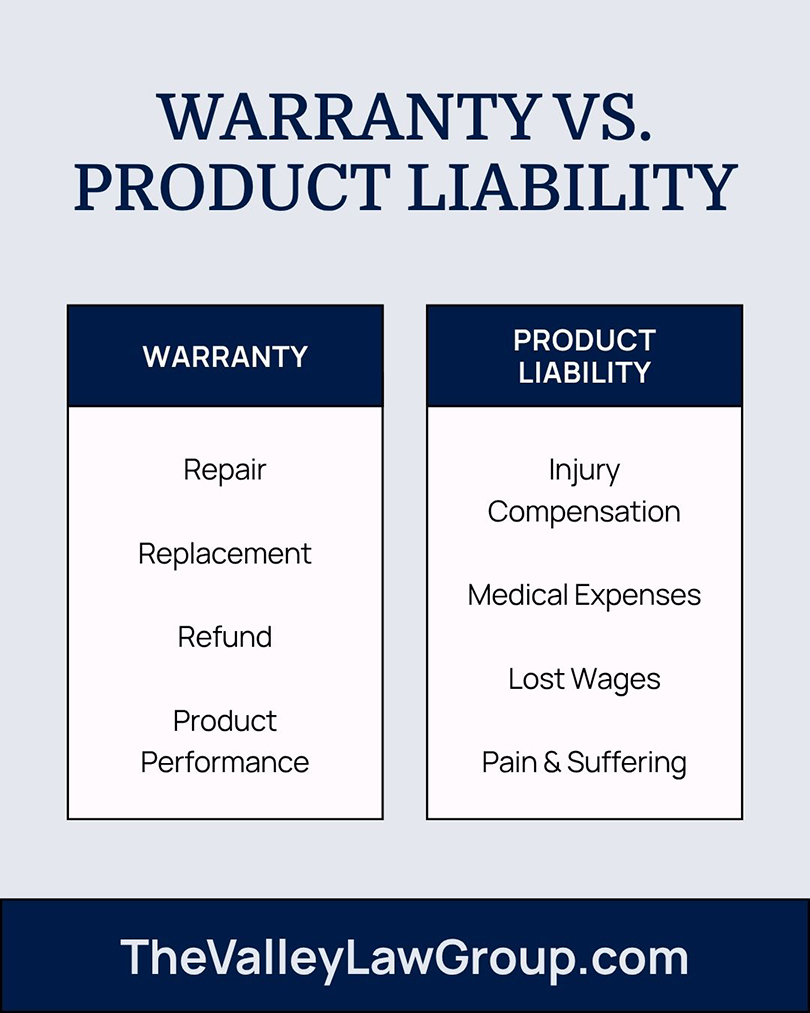 Comparison of warranty claims and product liability claims
