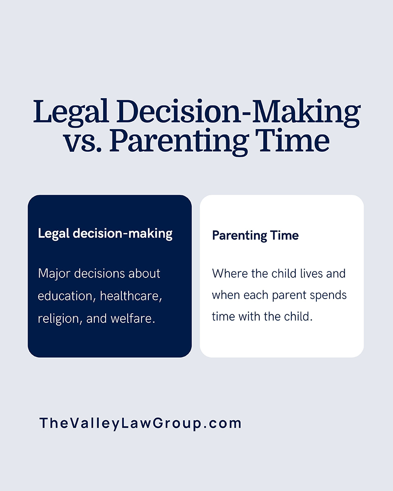 Legal decision-making versus parenting time in Arizona custody cases