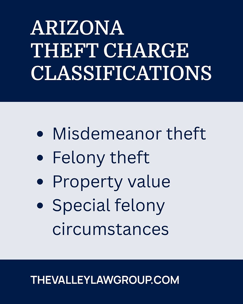  Arizona theft charge classifications from misdemeanor theft to felony theft